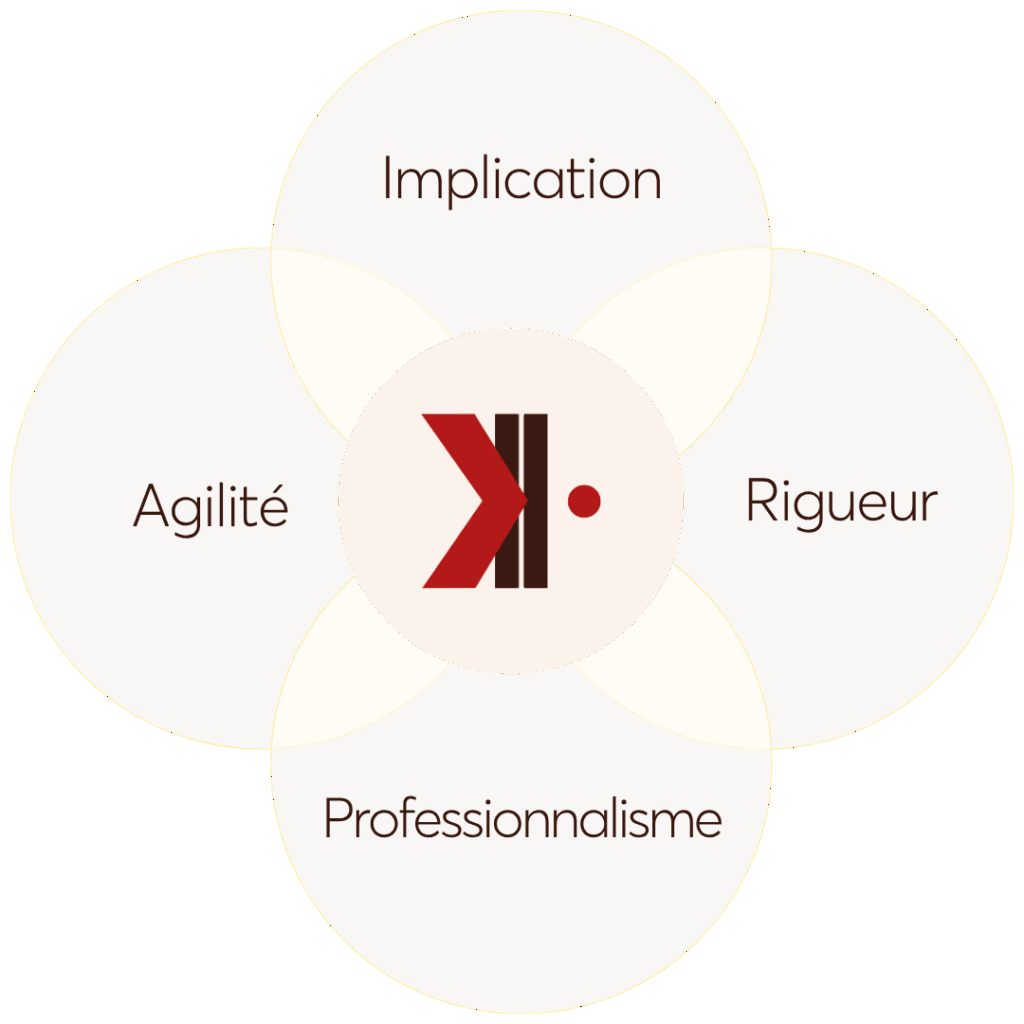 agence communication 360 lyon